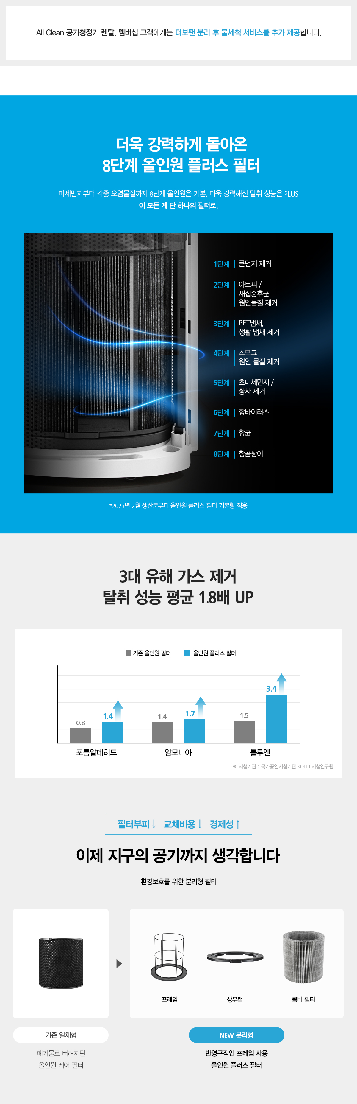올클린공기청정기19 9c942dbe_1679638197506914.jpg