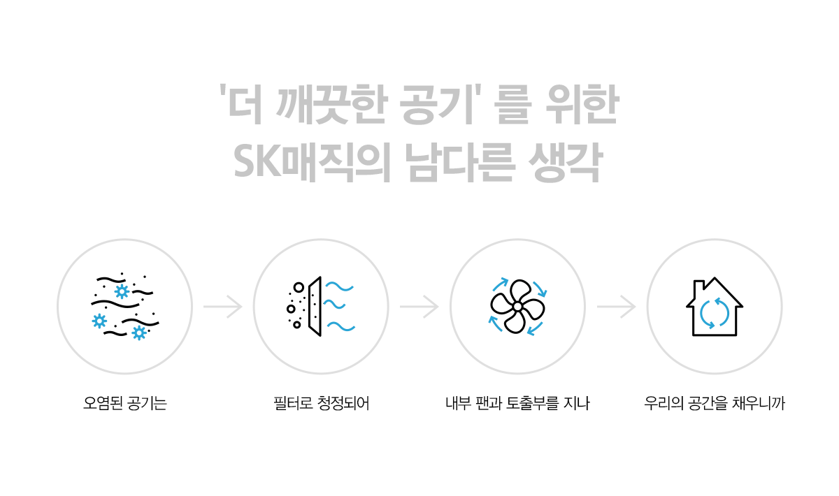 올클린 공기청정기(20평)6 49aa7a4a_1654575649975209.gif