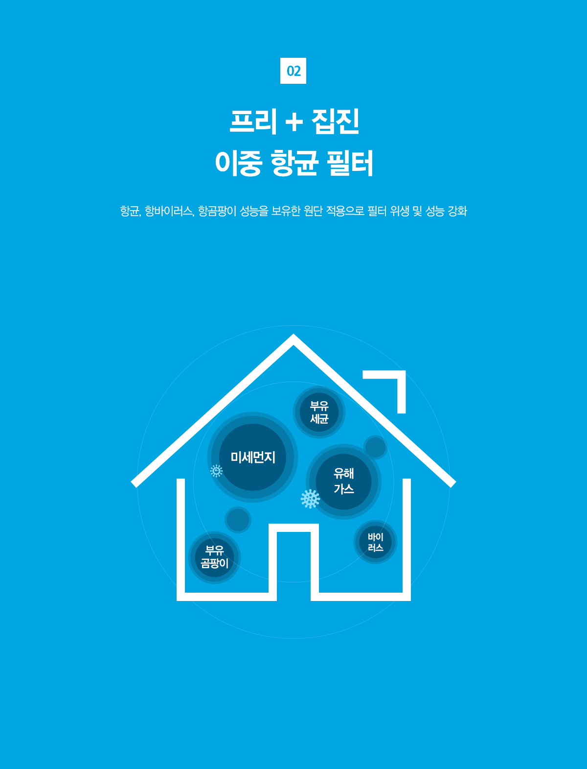 올클린 공기청정기(20평)22 ee8643d1_1654575805728781.gif